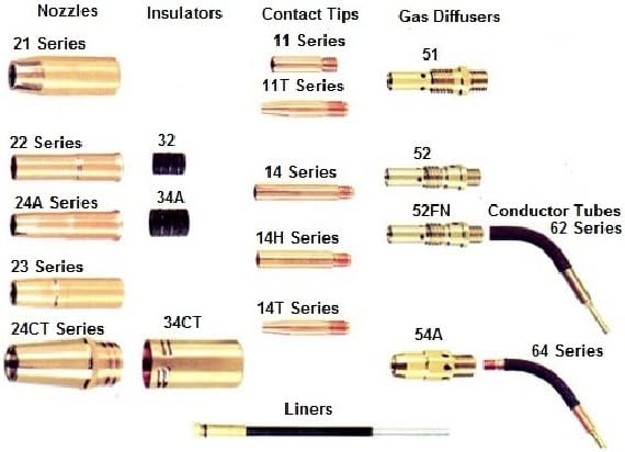 1435 Mig Welding Contact Tips .035" For Tweco 2, 3, 4 and Lincoln Magnum 200, 300, 400 Guns MIG Weld Guns 14-35 (25 Pack)