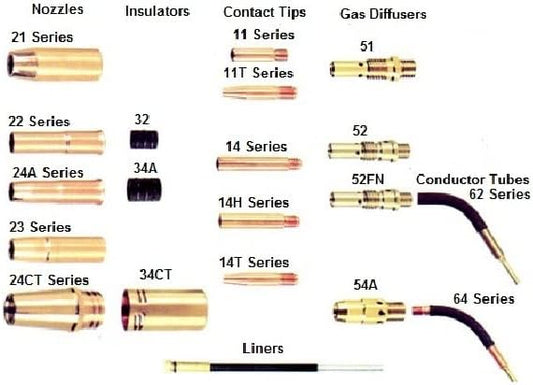 1435 Mig Welding Contact Tips .035" For Tweco 2, 3, 4 and Lincoln Magnum 200, 300, 400 Guns MIG Weld Guns 14-35 (25 Pack)