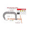 C-Clamps Heavy Duty Drop Forged Steel Powder Coated 10"